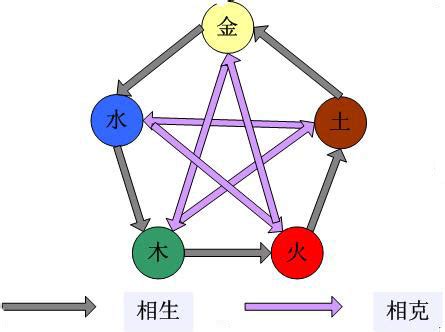 五行陣